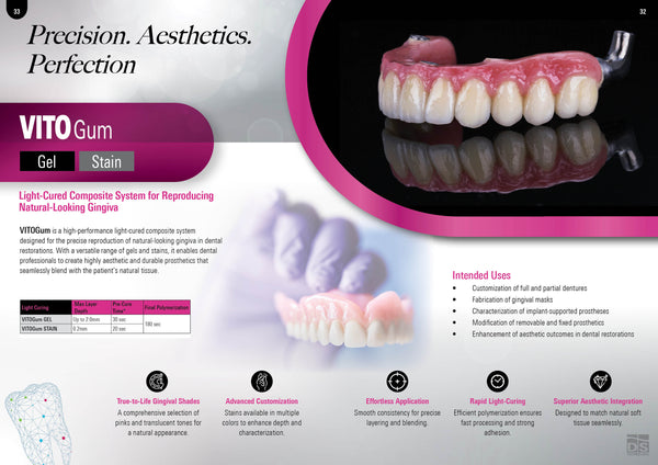 VITOGUM STAIN Light-Cured Gel Composite System for Reproducing Natural-Looking Gingiva