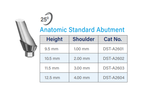 25° Angular Anatomic Abutment - Internal Hex system 10 Pack
